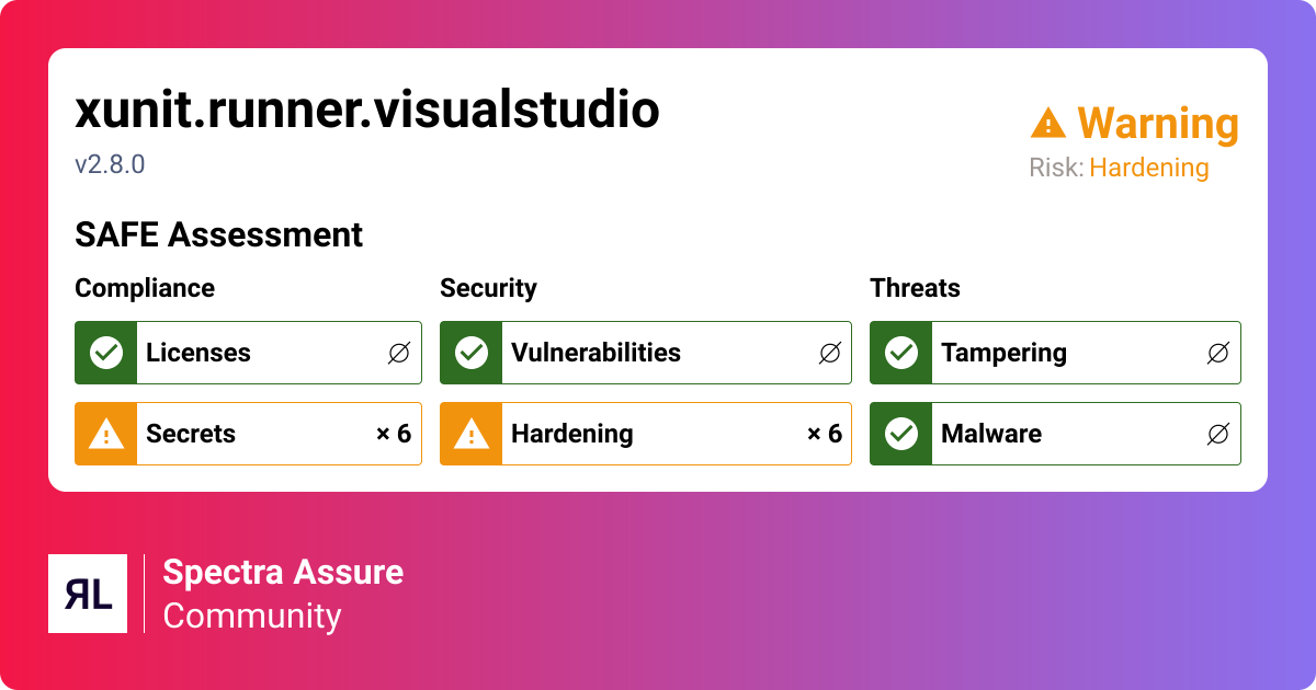 Vulnerabilities - xunit.runner.visualstudio@2.8.0 - NuGet ...