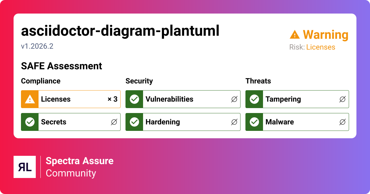 Behaviors - asciidoctor-diagram-plantuml - RubyGems | ReversingLabs ...